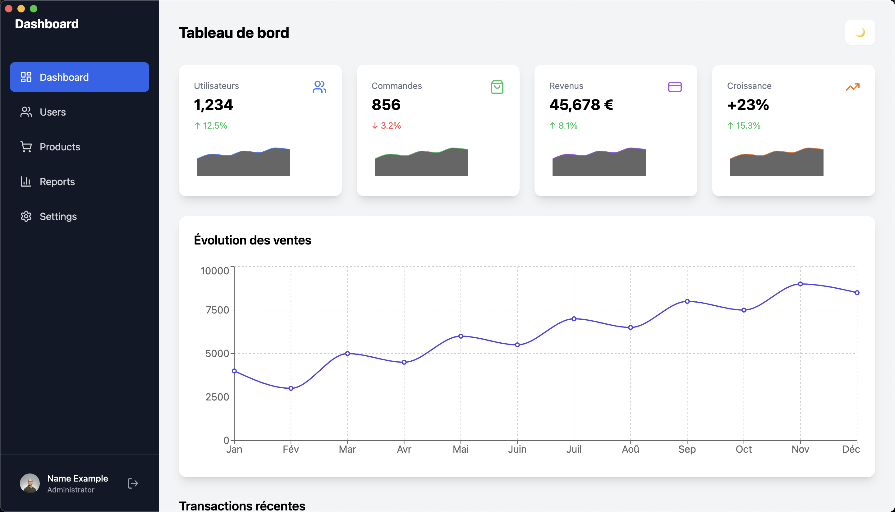 Dashboard - Software